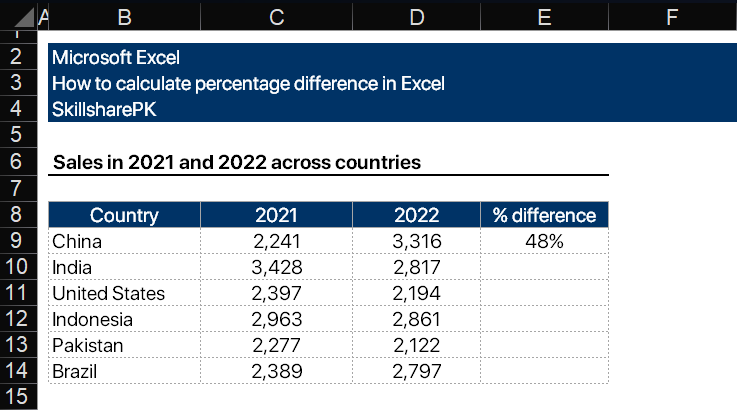 Calculate percentage difference in excel