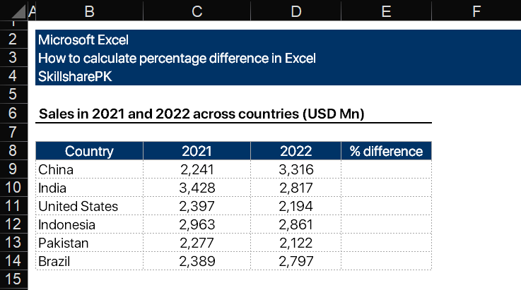 Calculate percentage difference in excel