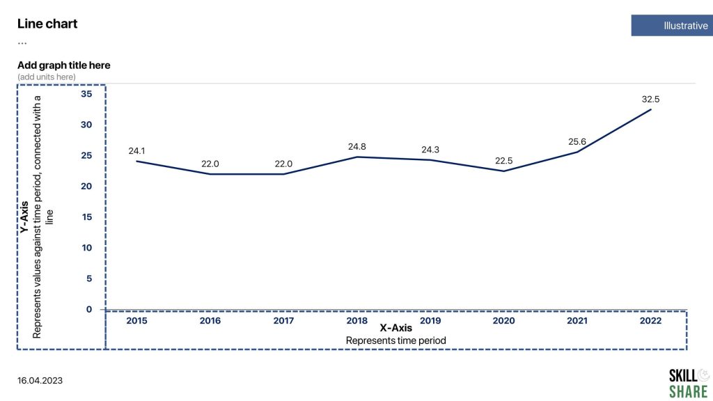 what is line chart 