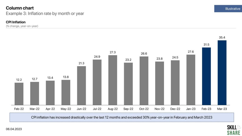 column chart for consulting presentation