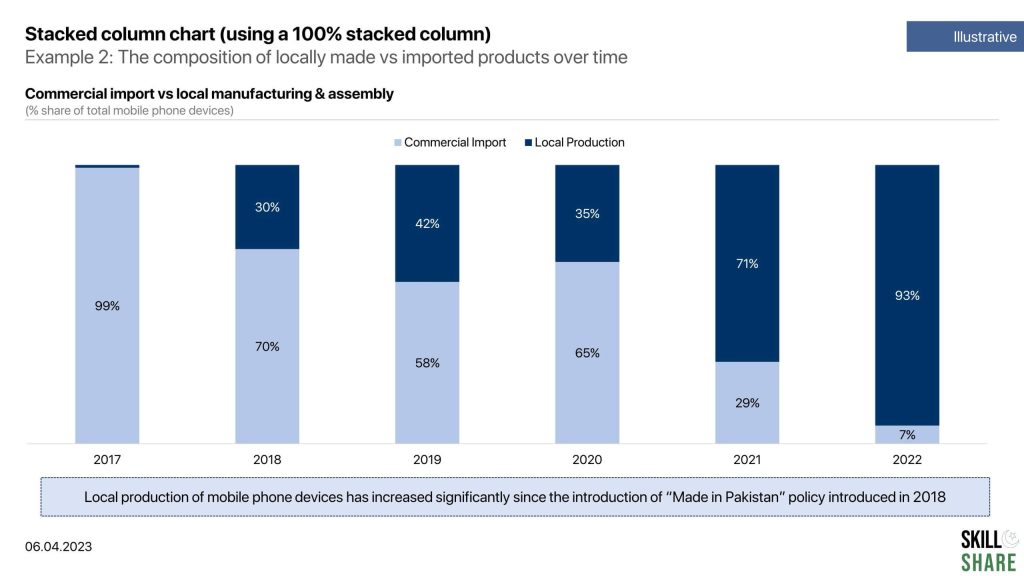 example of stacked column chart