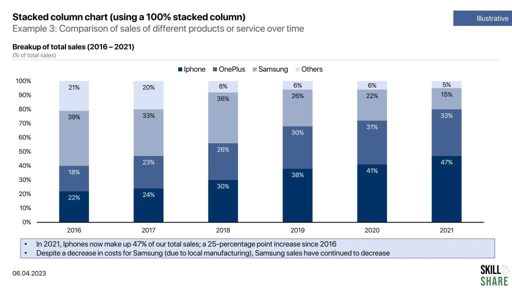 100% stacked column chart example