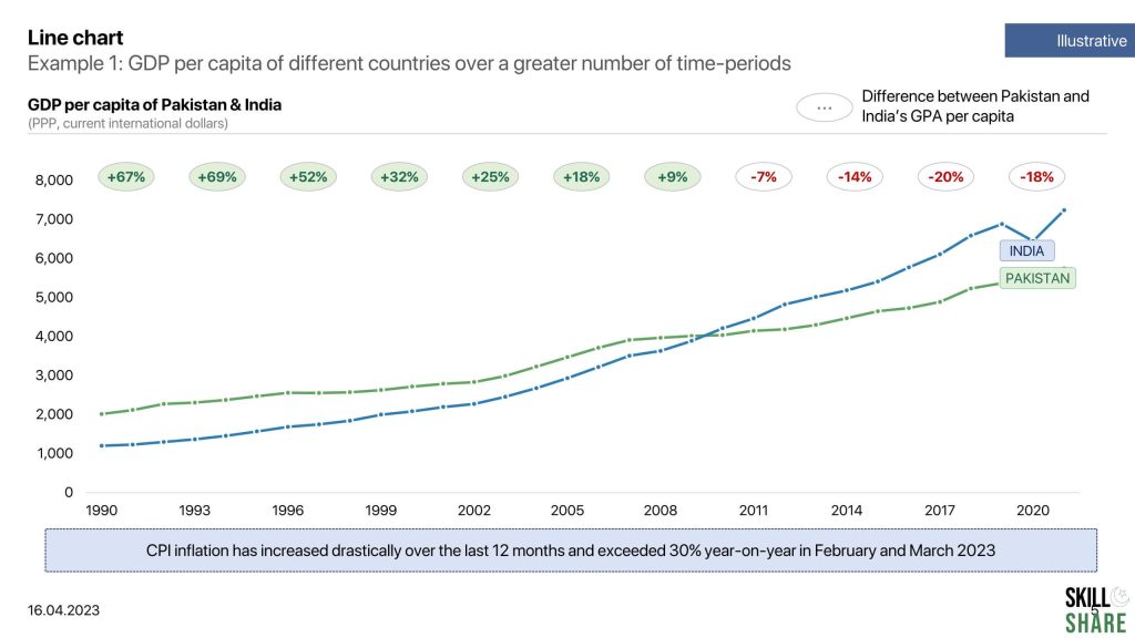 example of line chart