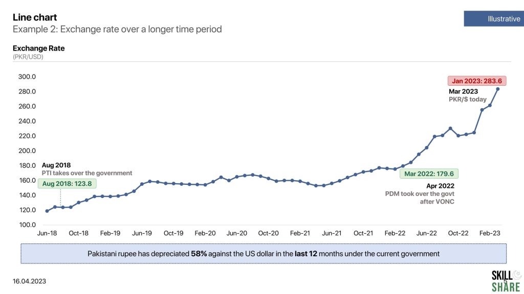 line chart example