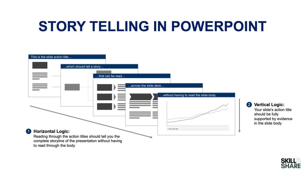 story telling in powerpoint