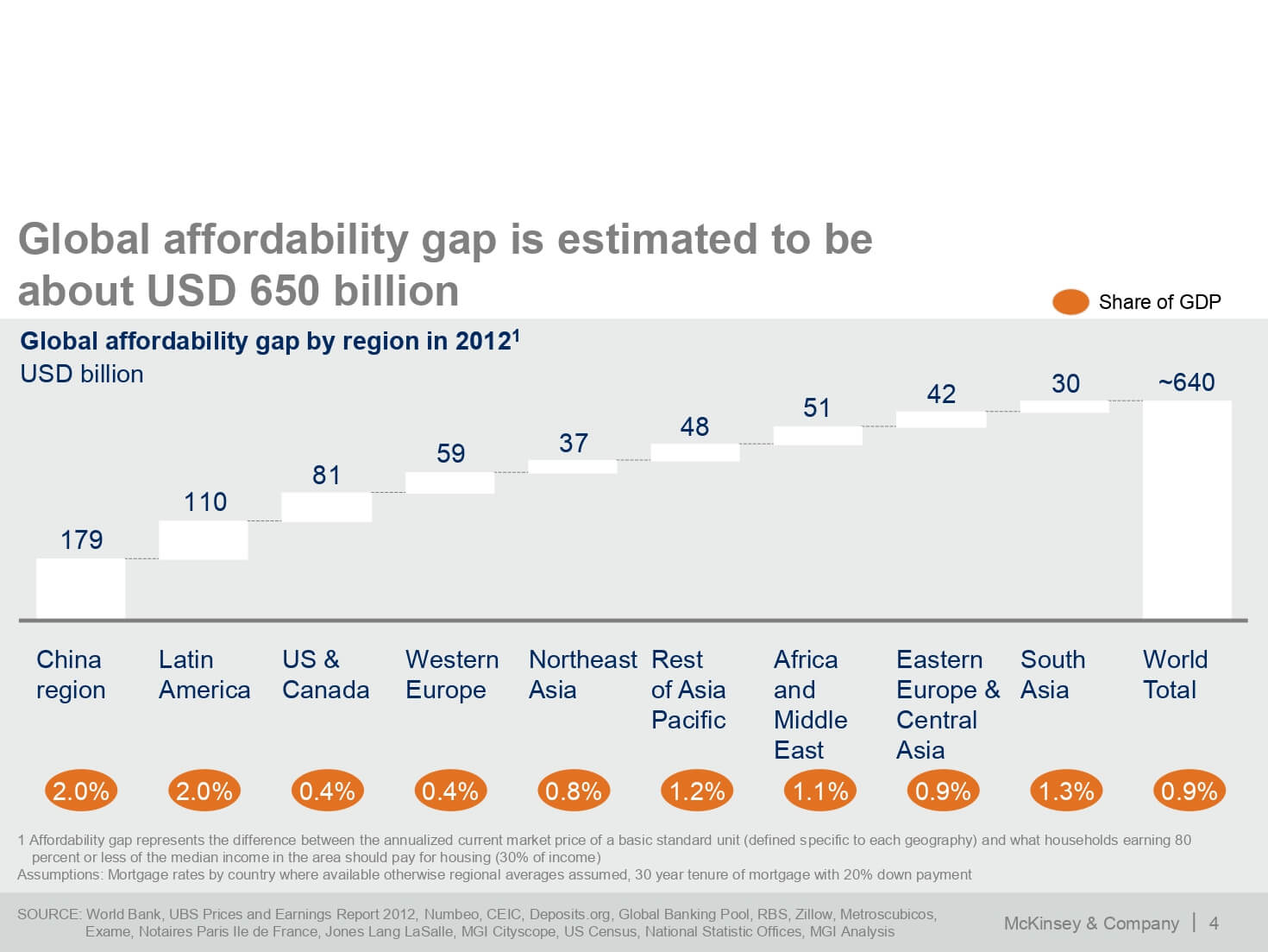 Create a McKinsey Presentation Deck McKinsey Slide Examples