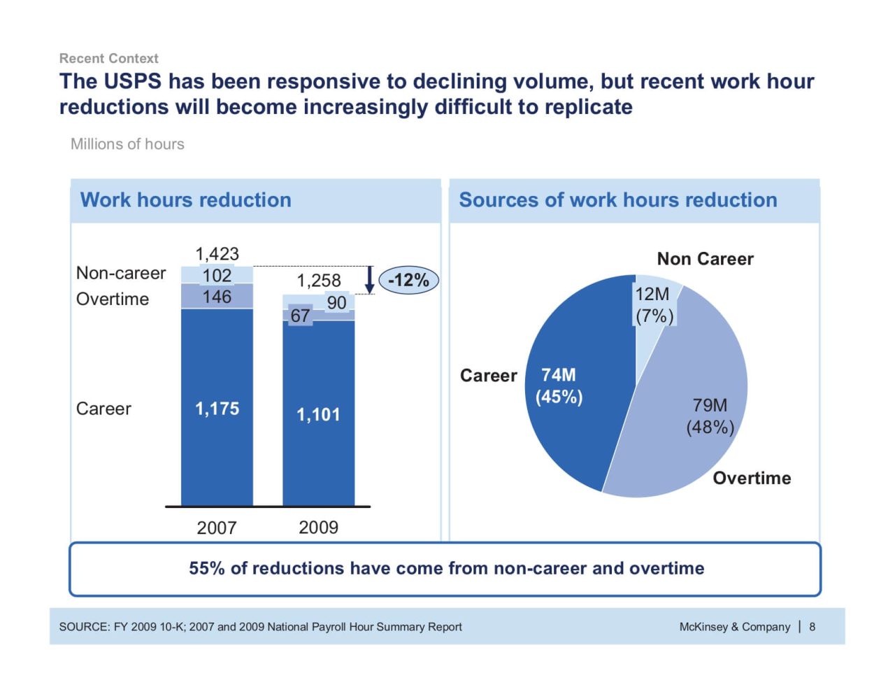 Create a McKinsey Presentation Deck McKinsey Slide Examples