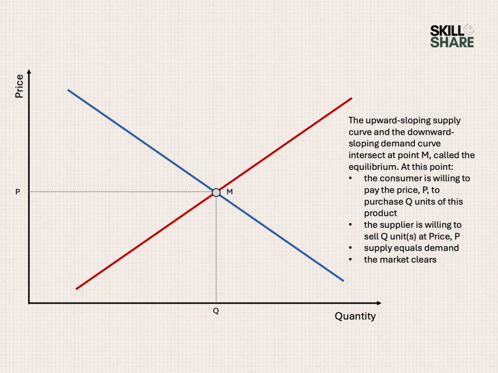 demand and supply graph